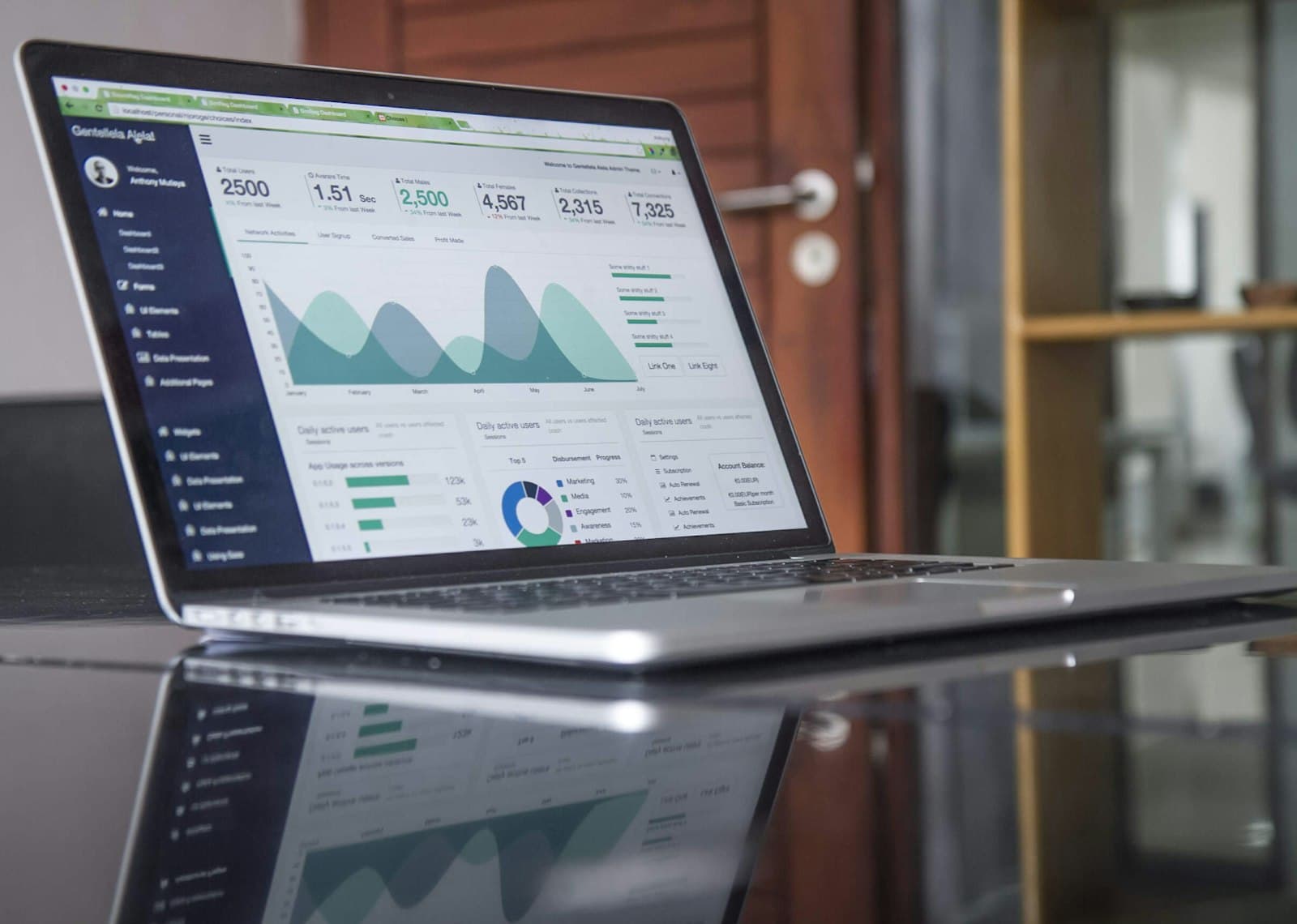 A laptop showing an analytics dashboard with charts